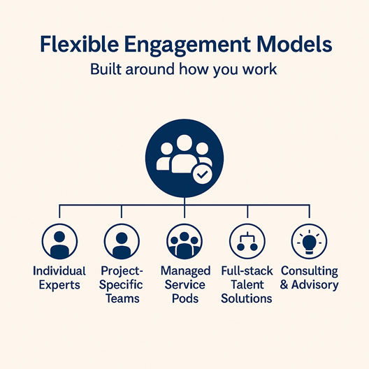 Flexible Engagement Model