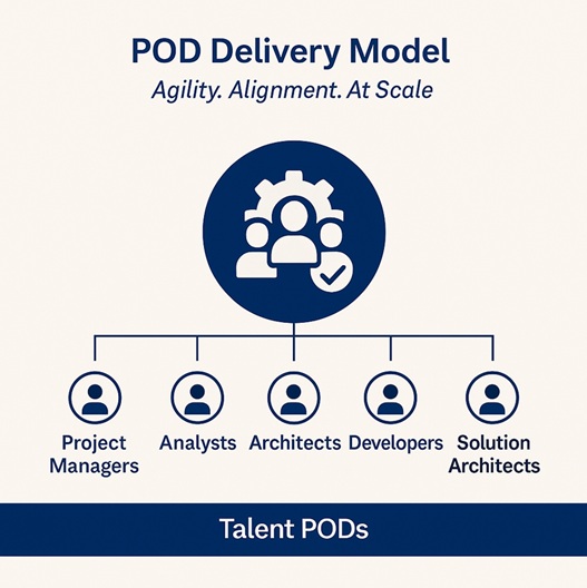 Flexible Engagement Model